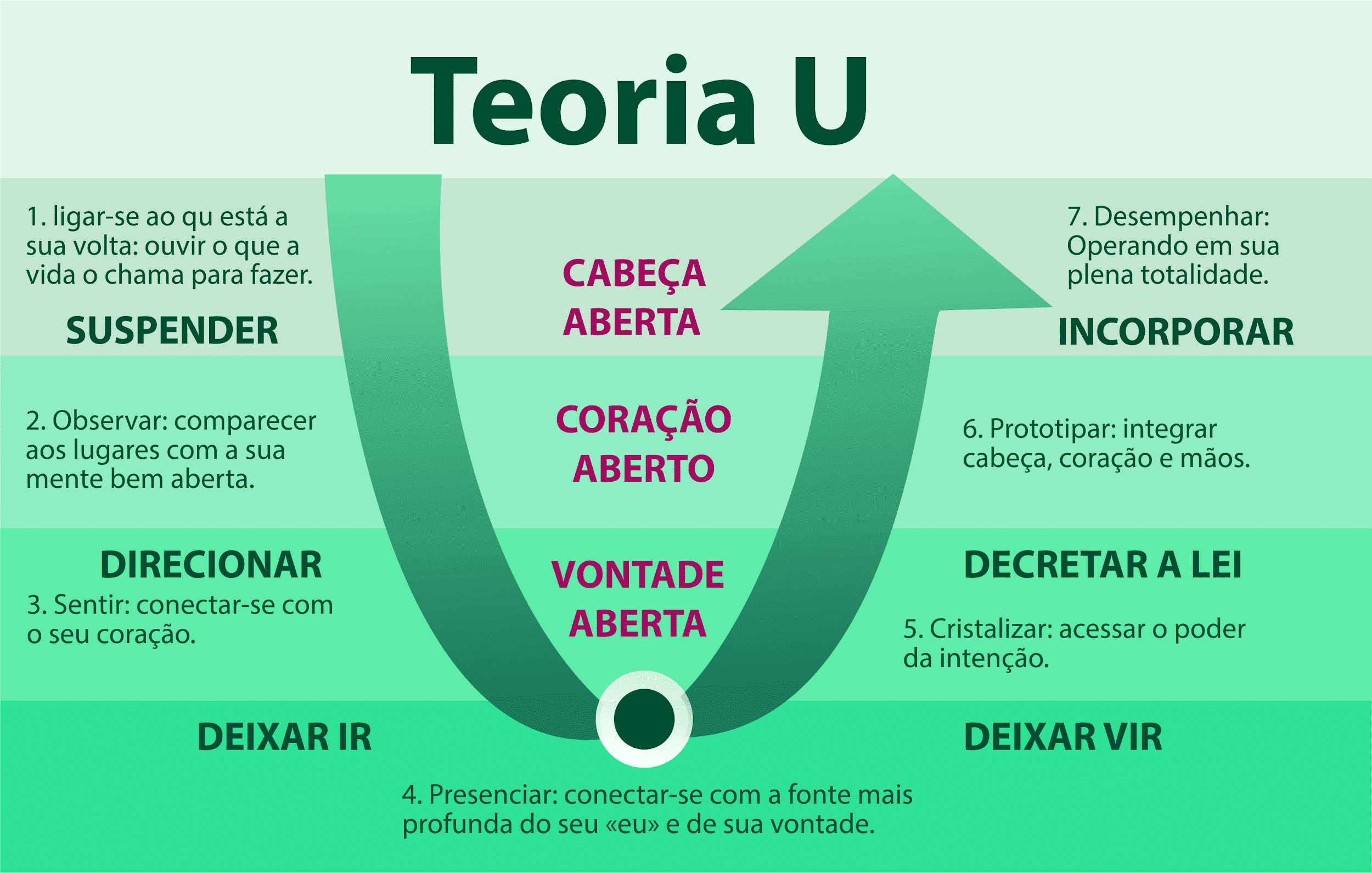 Design Thinking
